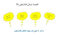 فشار خون به مقدار فشار و نیرویی گفته می شود  که خون در هنگام جریان در رگ ها به دیواره رگ ها وارد می کند که یکی از علائم حیاتی می باشد