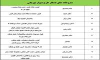 اجرای طرح «دیوار مهربانی دارو» در داروخانه‌های منتخب جزیره کیش