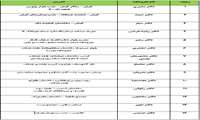 افزایش تعداد داروخانه‌های مشارکت‌کننده در طرح «دیوار مهربانی دارو و شیرخشک» در جزیره کیش