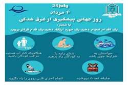 رفتارهای ایمن در ساحل دریا چیست؟