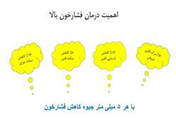 فشار خون به مقدار فشار و نیرویی گفته می شود  که خون در هنگام جریان در رگ ها به دیواره رگ ها وارد می کند که یکی از علائم حیاتی می باشد